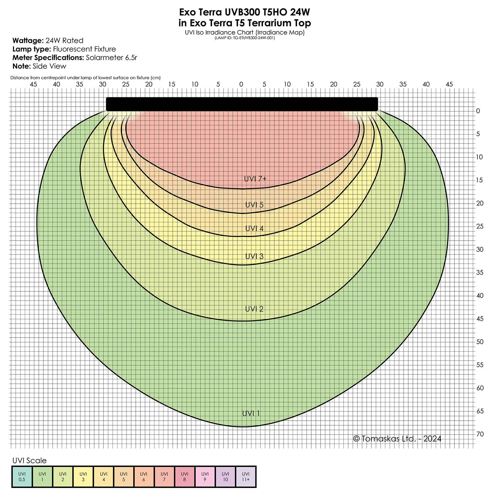 Exo Terra REPTILE UVB300 T5 24 Watt