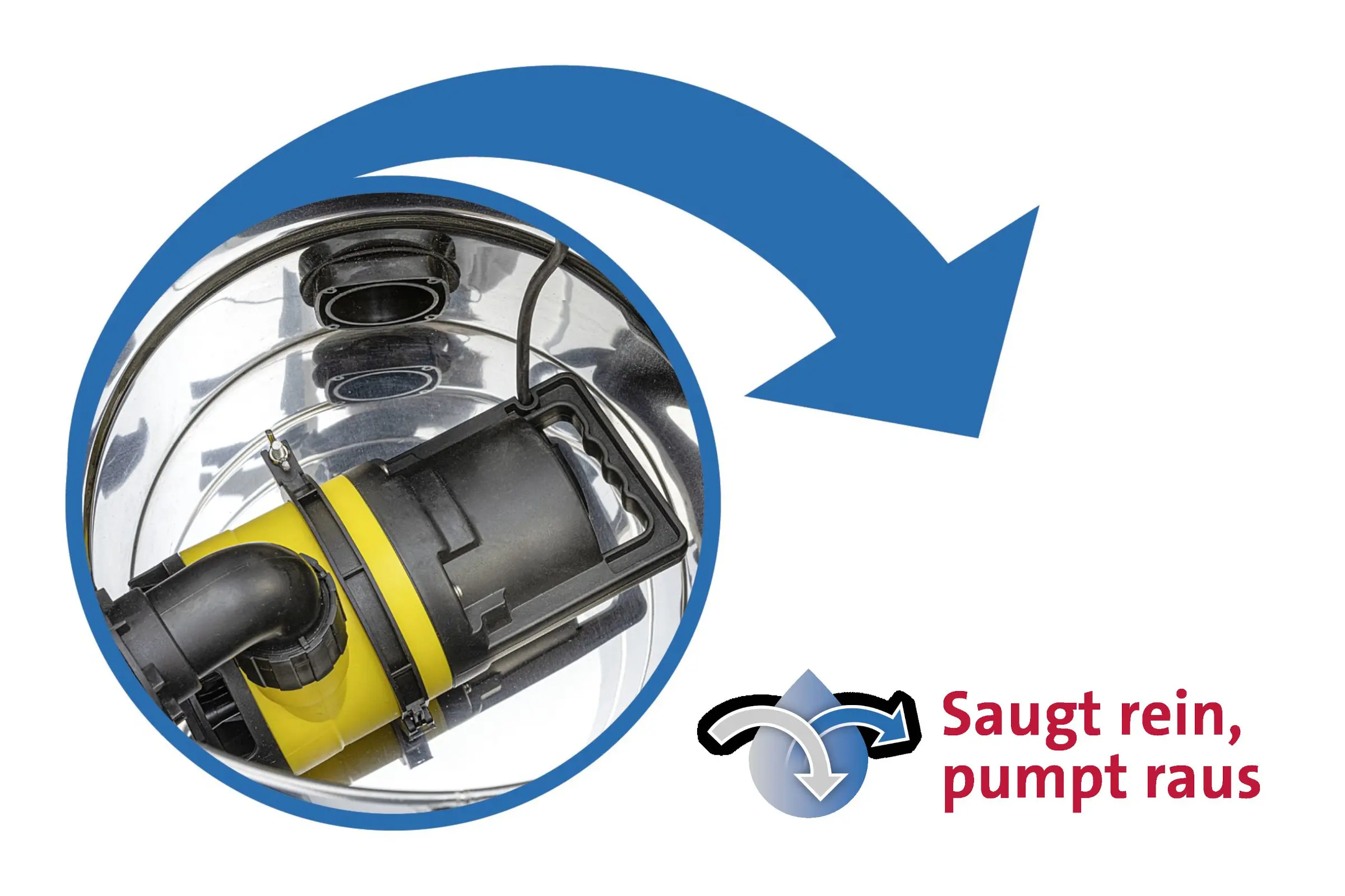 OSAGA SAUGOFANT Non-STOP Teichsauger Detailaufnahme: leistungsstarke Pumpe saugt Schlamm, Mulm und Ablagerungen an und pumpt das Schmutzwasser direkt weiter für längere Reinigungen ohne ständiges Unterbrechen