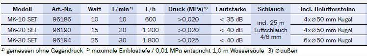 Tabelle mit Spezifikationen: MK-10 SET (Art.-Nr. 96186) 10 W, 10 L/min (600 L/h), Druck >0,020 MPa, 0,020 MPa, 