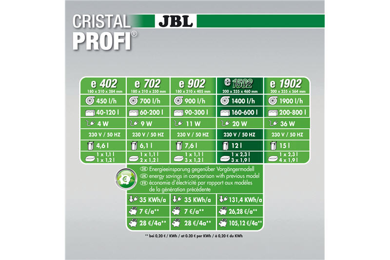 JBL CristalProfi e1502 greenline