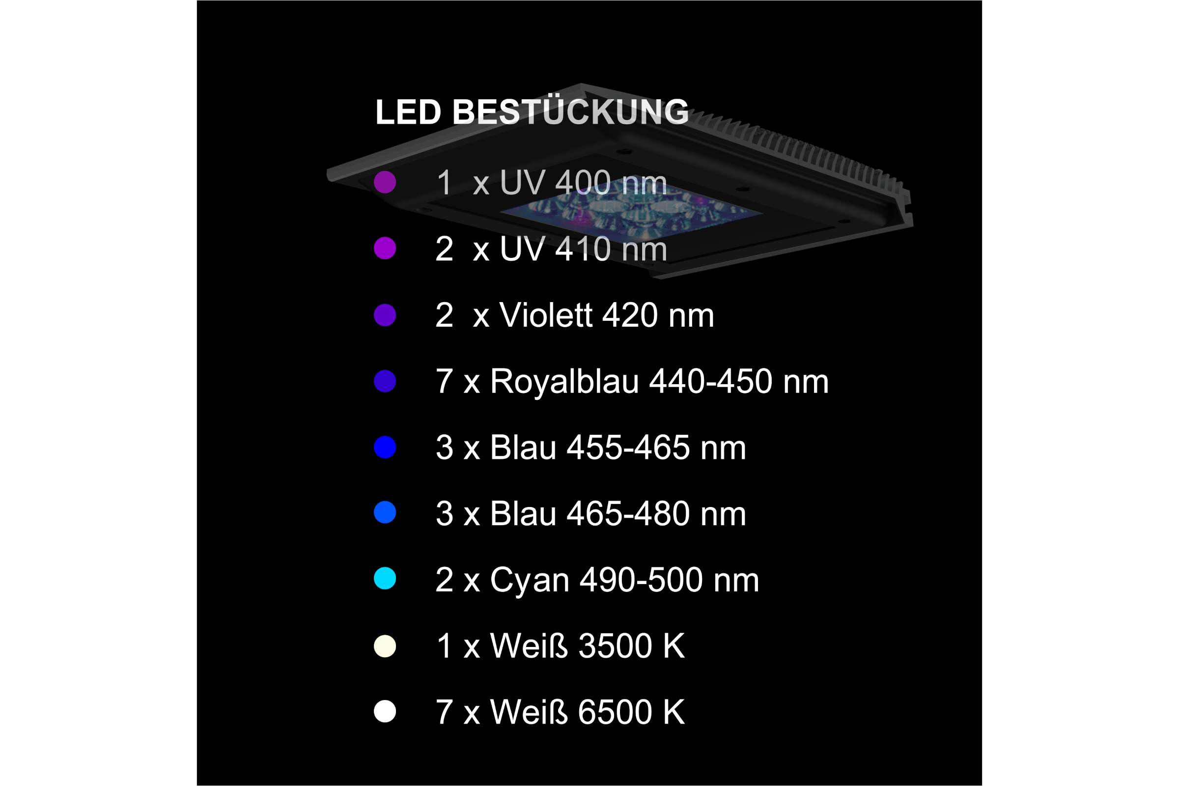 Grafik: LED-Bestückung mit Wellenlängen und Stückzahlen