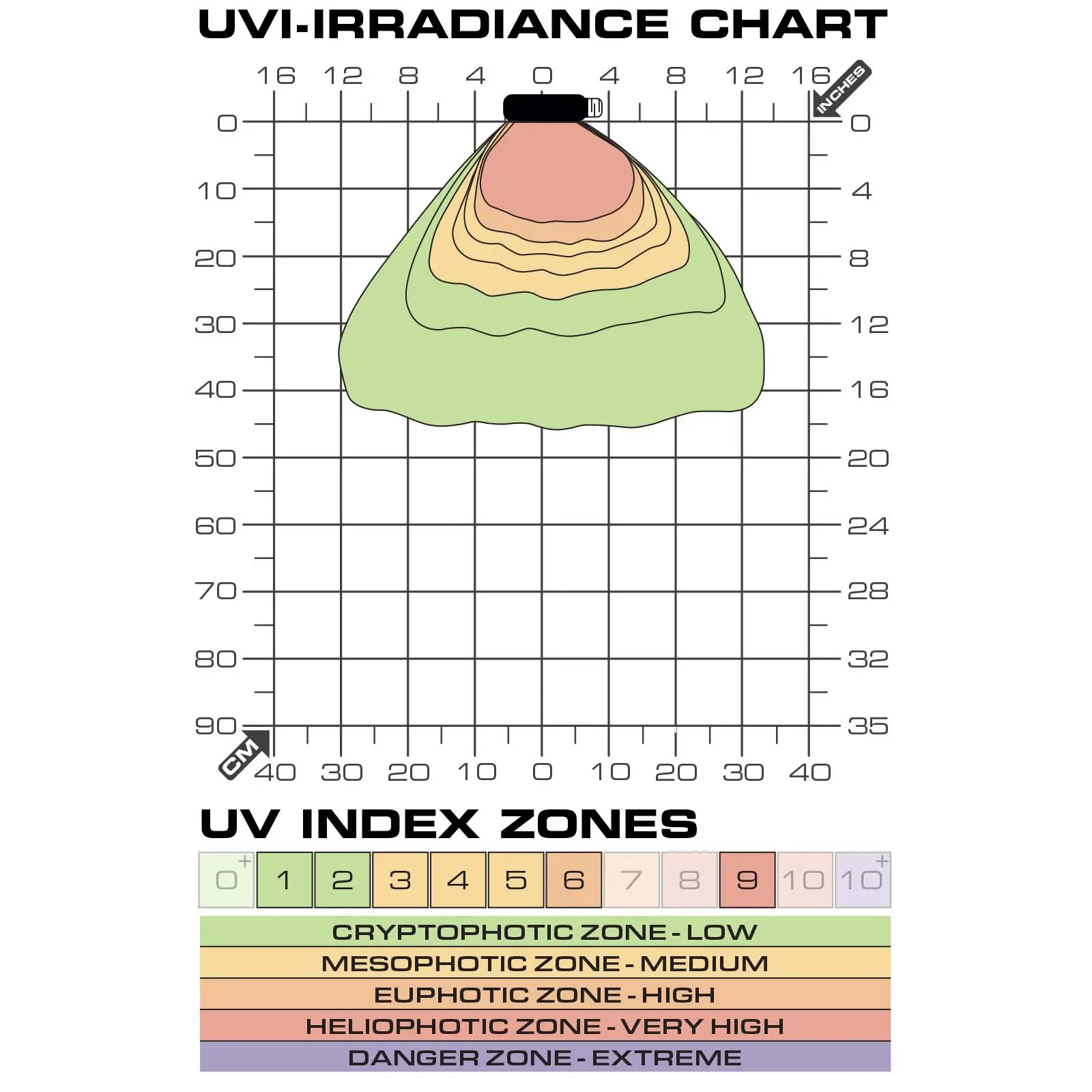 Exo Terra TERRASKY UVB LED Lampe