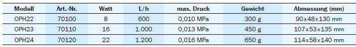OSAGA Umwälzpumpe Powerhead OPH Produktübersicht mit technischen Daten: Modelle OPH22 (8 W, 600 L/h, 90x48x130 mm), OPH23 (16 W, 1000 L/h, 107x53x135 mm), OPH24 (22 W, 1200 L/h, 114x58x140 mm) – für Aquarium, Schnellfilter und Miniteiche