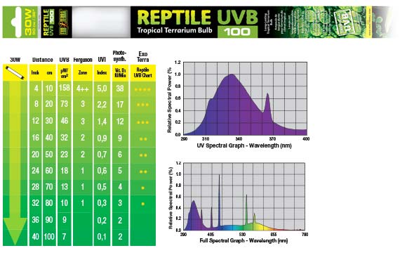 Exo Terra Reptile UVB100 T8 30W