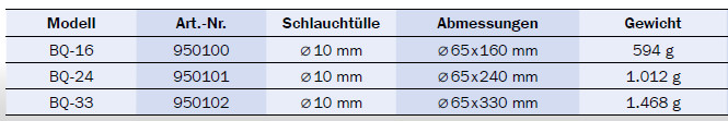 Tabellarische Übersicht: Modelle BQ-16, BQ-24, BQ-33 | Art.-Nr. 950100 / 950101 / 950102 | Schlauchtülle Ø10 mm | Abmessungen Ø65×160 mm, Ø65×240 mm, Ø65×330 mm | Gewicht 594 g, 1.012 g, 1.468 g