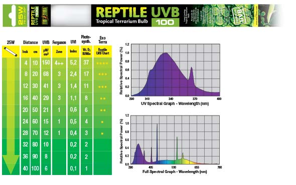 Exo Terra Reptile UVB100 T8 25W