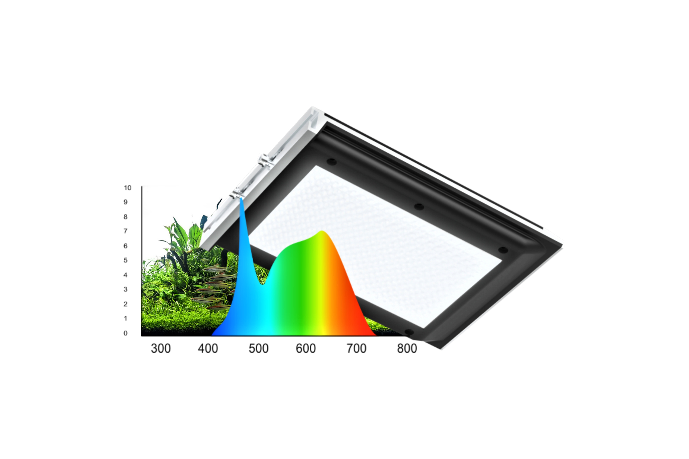 LED-Panel über Aquarium mit Pflanzen und Spektraldiagramm
