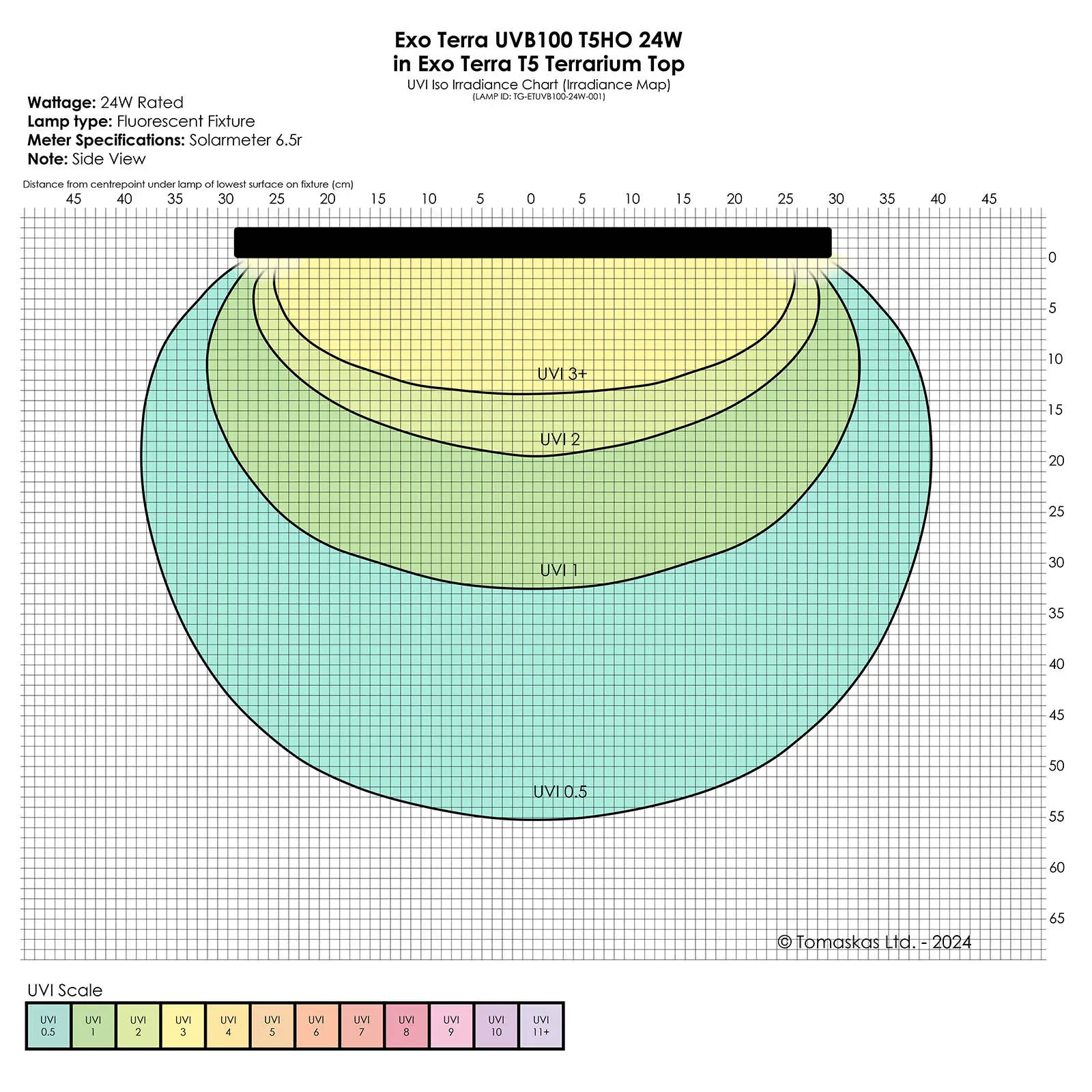 Exo Terra REPTILE UVB100 T5 24 Watt